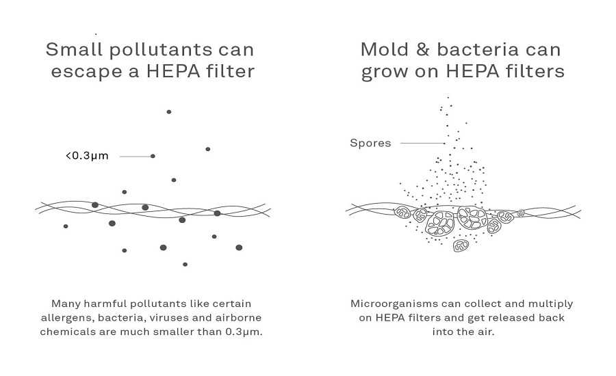 how can air purifier affect your health