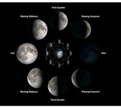 Penumbral lunar eclipse 