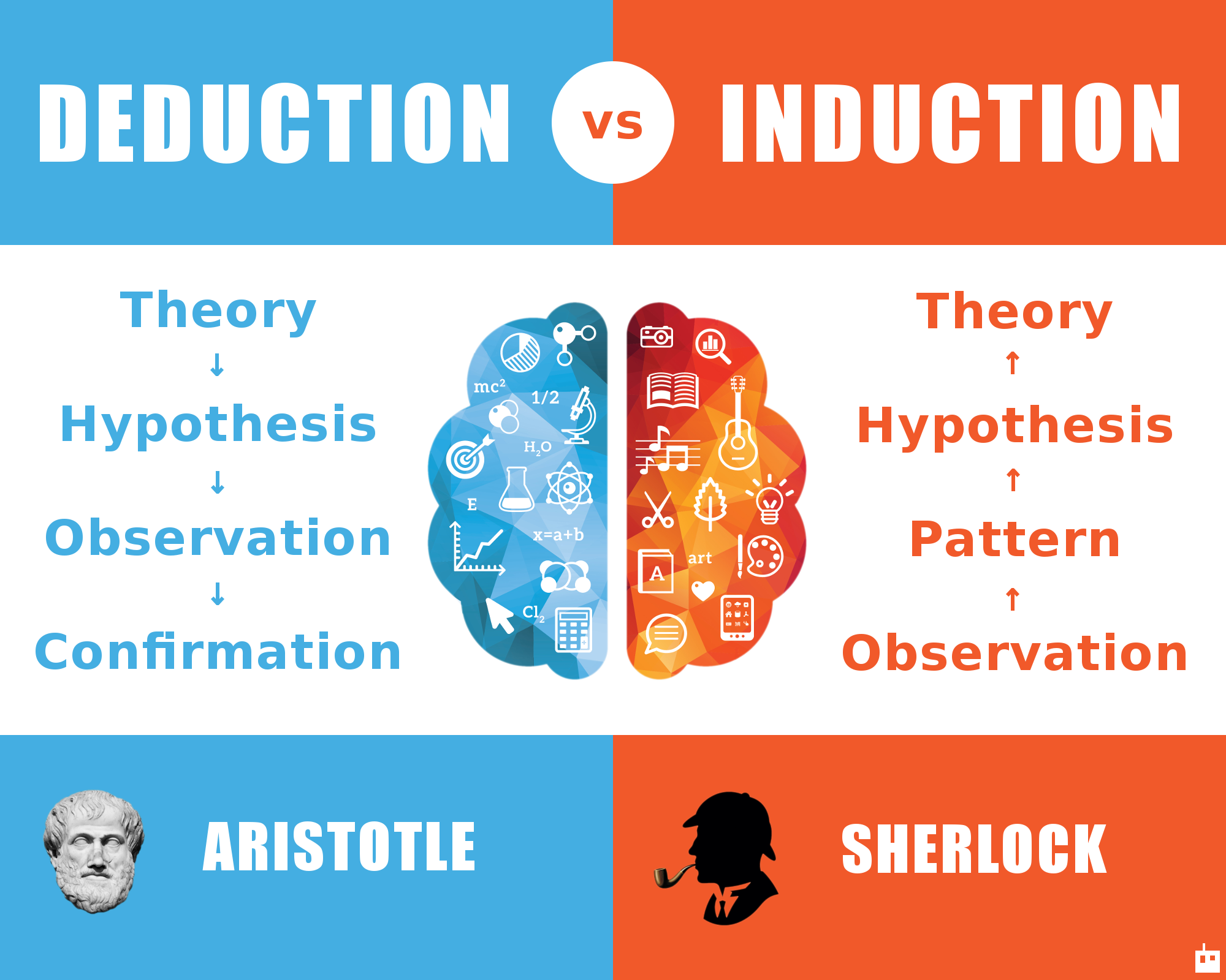 Science of deduction, deductive inductive reasoning, sherlock holmes.