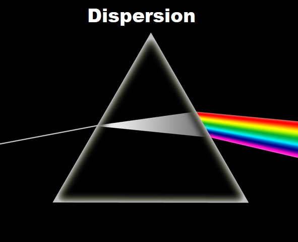Refraction - Dispersion Of Light
