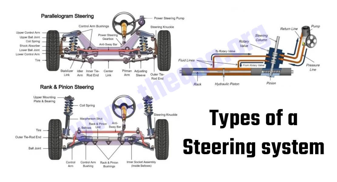 Types of a Steering system