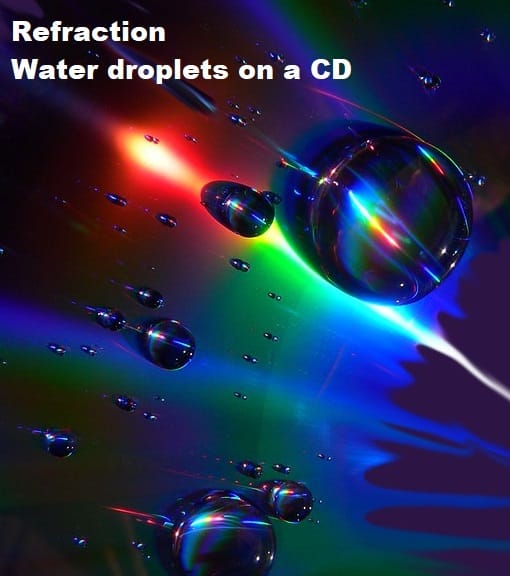 Refraction- Refraction on a CD surface