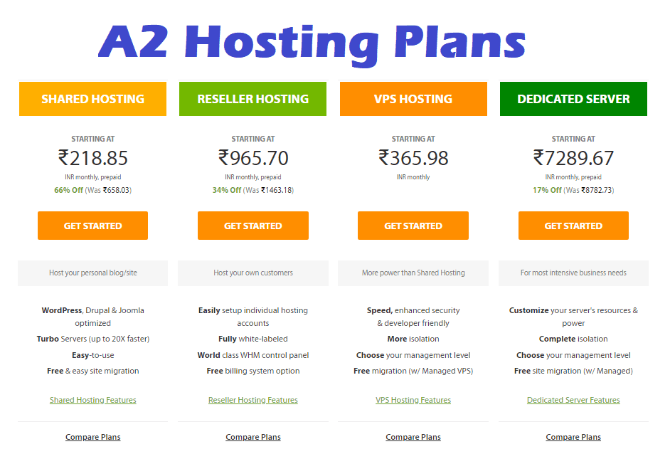 a2 hosting plans in india