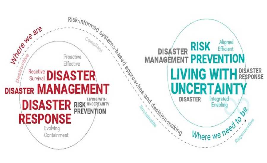 manmade disaster prevention