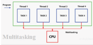 Difference between multithrteading and Multitasking in java