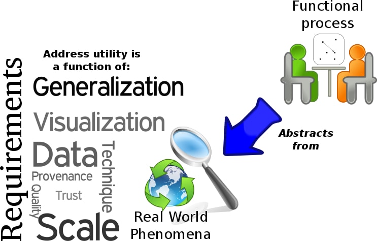 Data Generalization in Data Mining Approaches, Techniques, and Principles