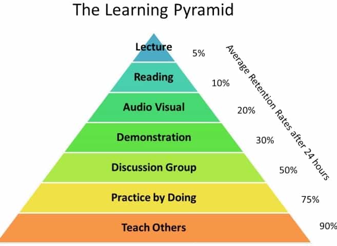 Desired Learning