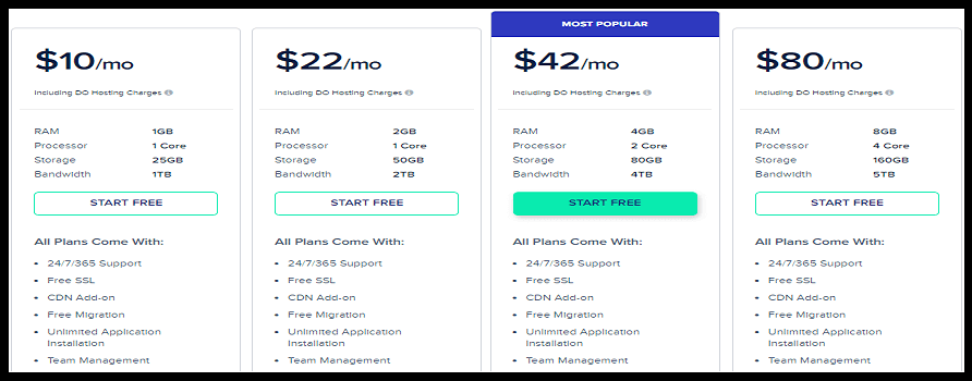 Cloudways Hosting Price - Best Hosting In New Zealand