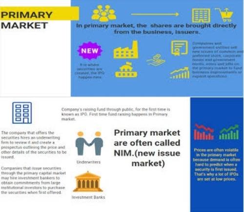 Primary market- difference between primary market and secondary market