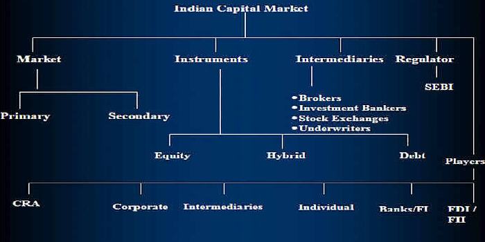 role-of-capital-market-in-india-importance-of-capital-market