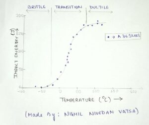 brittle ductile temperature transition affecting factors metallurgical