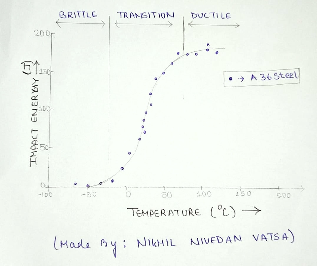 ductile-brittle-transition-temperature-the-7-dynamicity-of-metallurgy