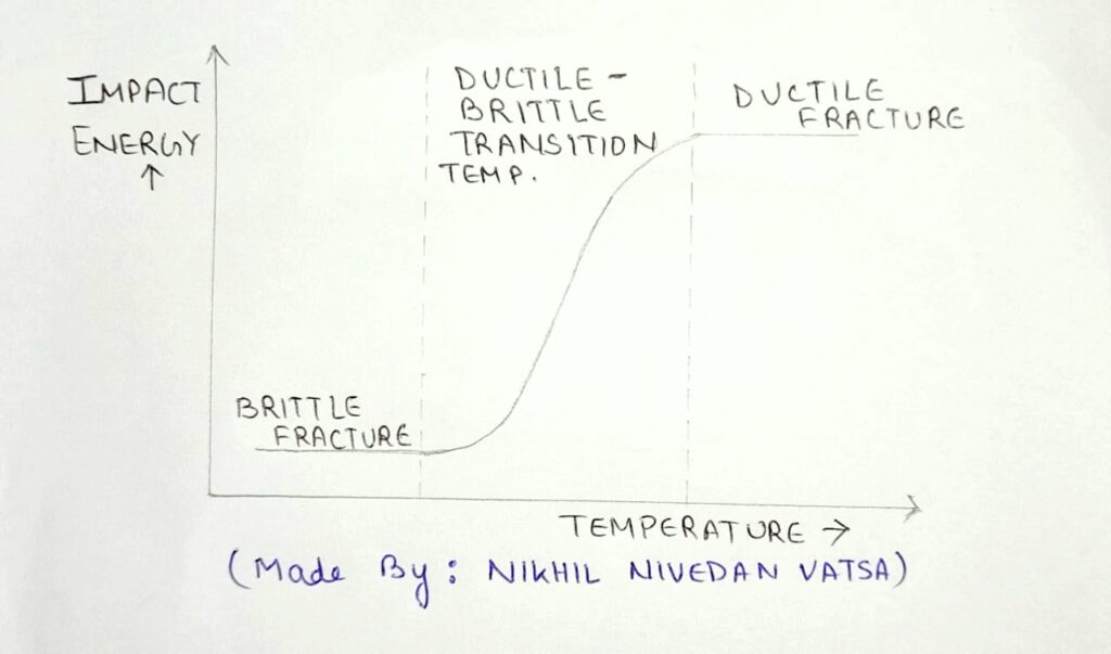 ductile-brittle-transition-temperature-the-7-dynamicity-of-metallurgy