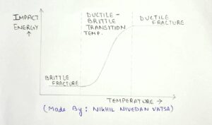Ductile Brittle Transition Temperature