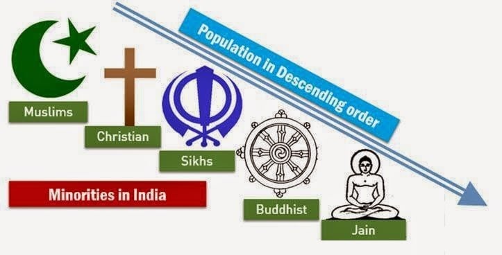 Do You Belong To Religious Minority Community In Hindi