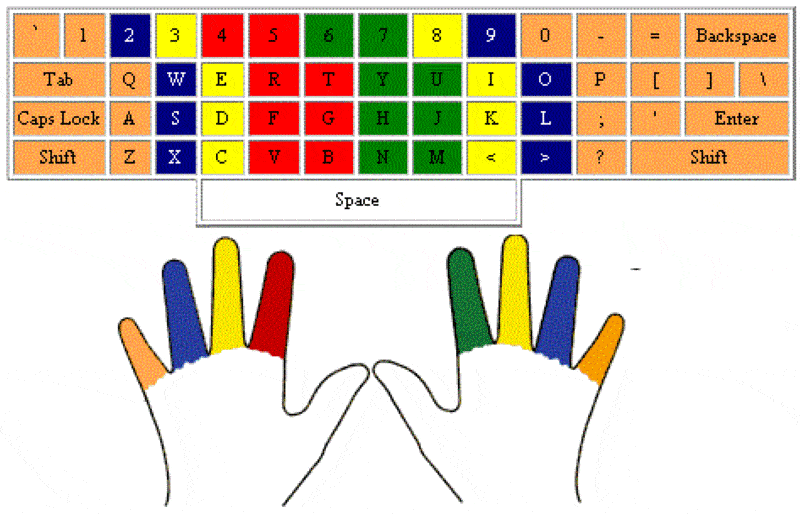 How To Improve Your Typing Speed Games