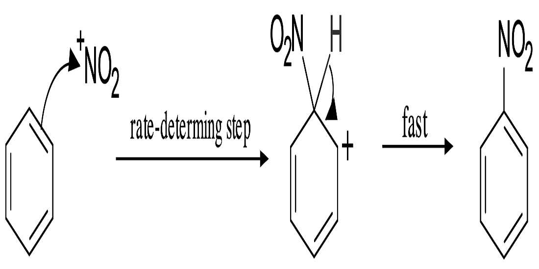 Nitration of Benzene- Electrophilic Aromatic Substitution