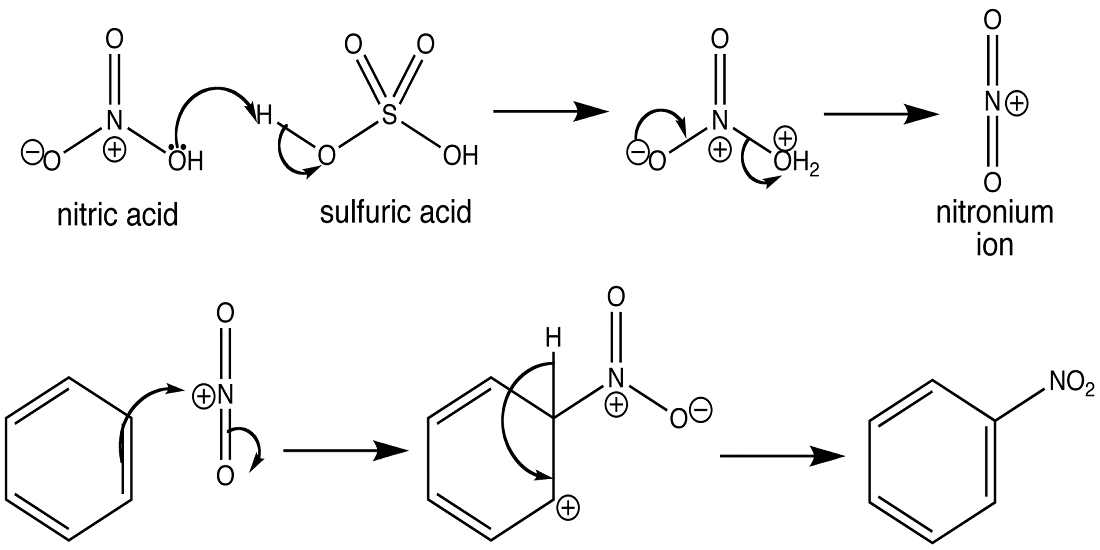 Sulfuric acid activation with nitric acid- Electrophilic Aromatic Substitution