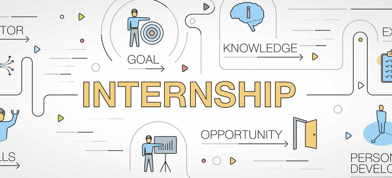 Internship Work From Home Content Writing, Digital Marketing