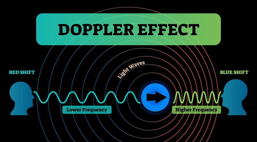 acoustic doppler effect equation