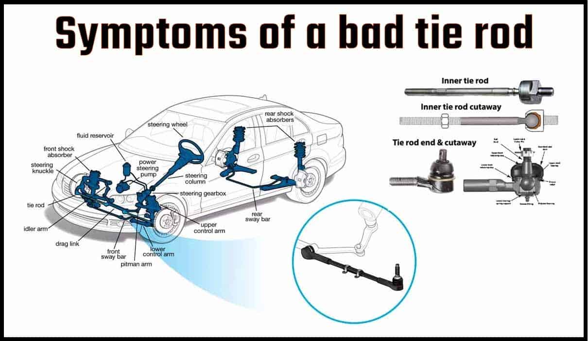 Symptoms of a bad tie rod