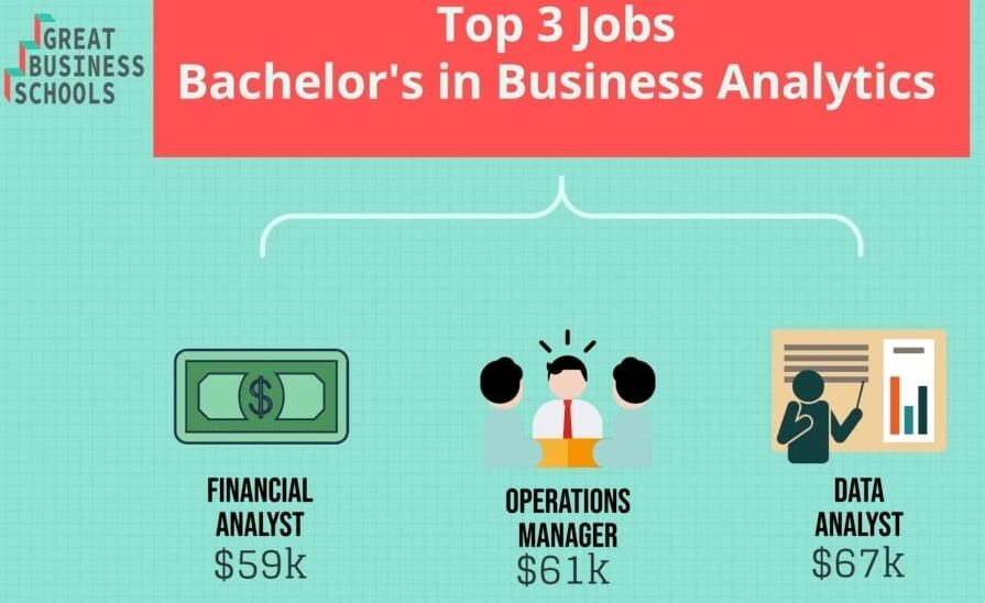 business-analytics-jobs