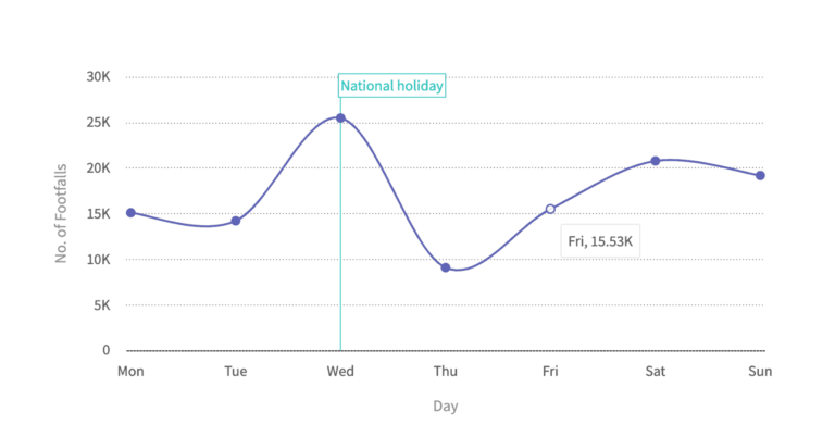 what-are-the-variations-of-a-spline-chart-theqna-org