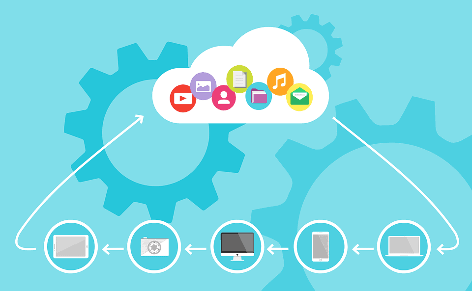 Cloud Computing Certification Training RoadMap