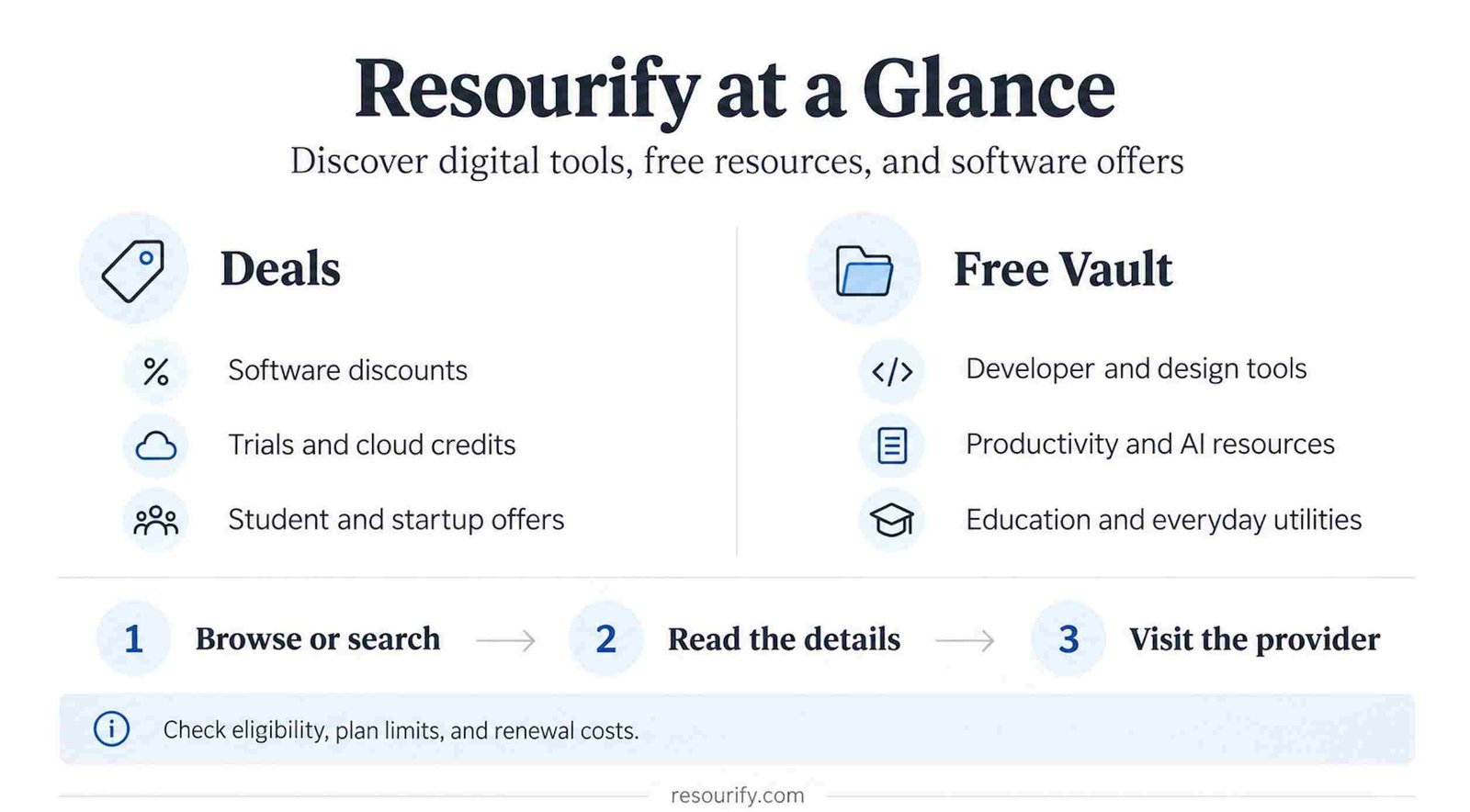 What Is Resourify - Complete Guide